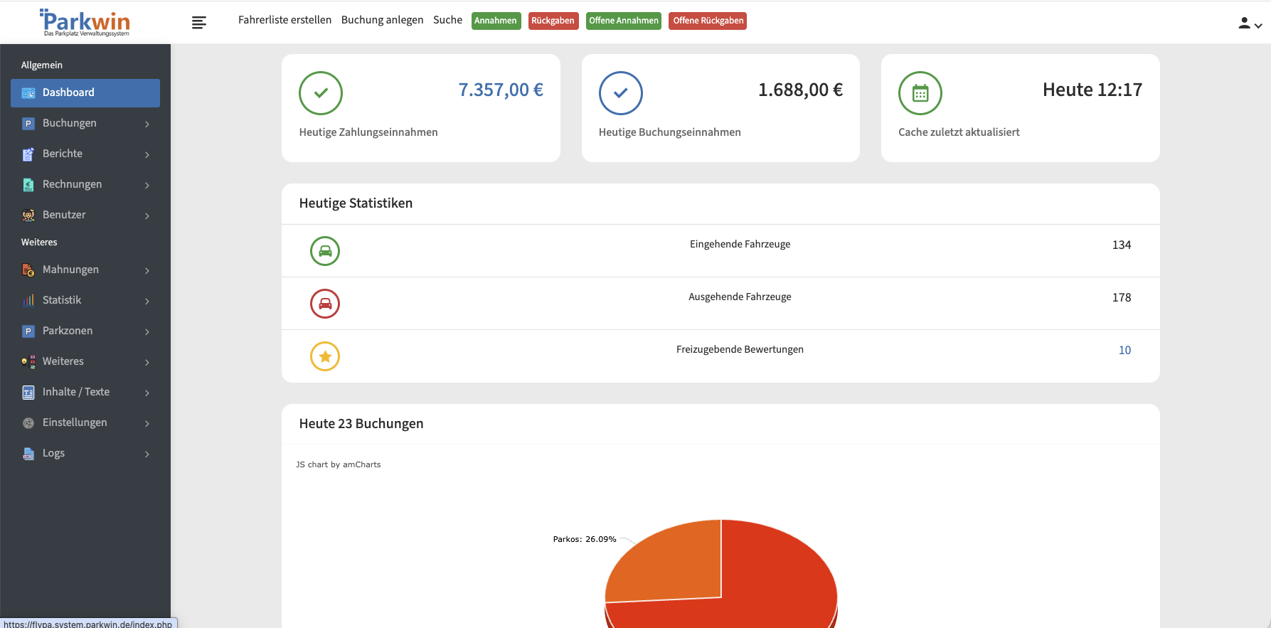 Beispielansicht des ParkWIN Dashboards